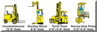 Aisle Width for Equipment