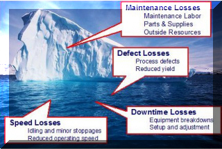 Maintenance losses & costs
