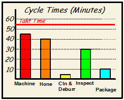 work balancechart