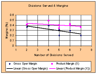 Divisional focus
