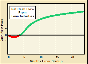 Cash Flow In Lean Implementation