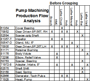 Production Flow Analysis-before