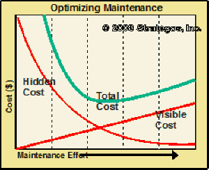 optimizing maintenance