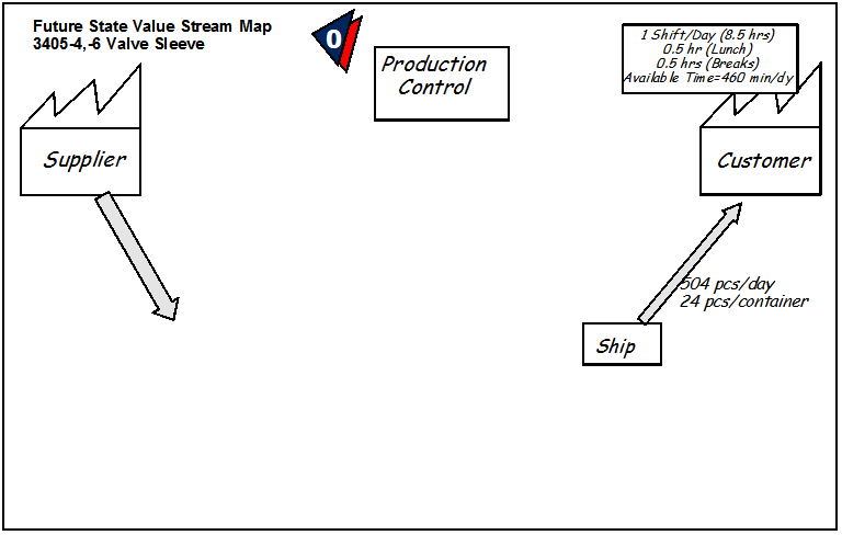 Future State VSM-1