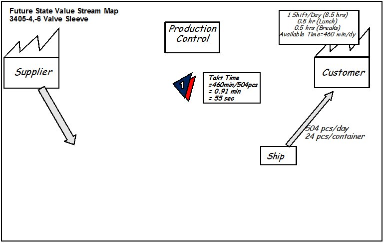Future State VSM-2