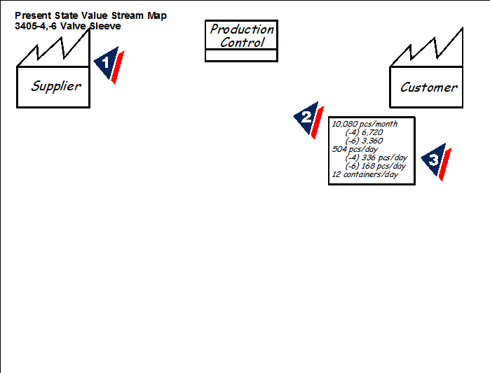 vsm step 1