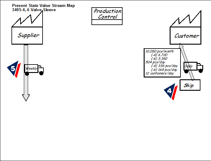 vsm step 2
