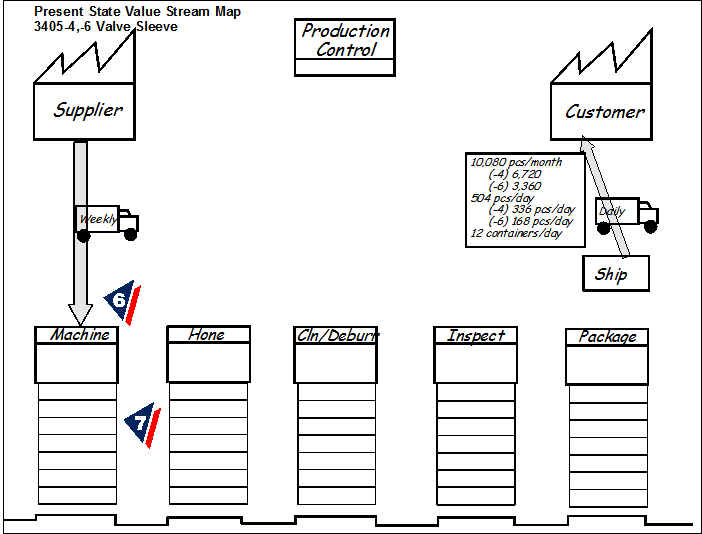 vsm step 3