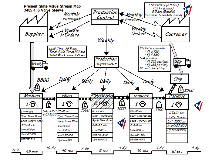 vsm step 6