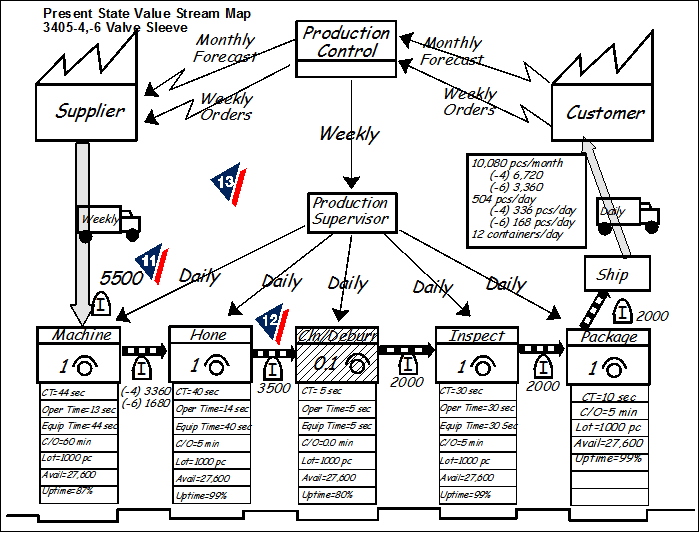 vsm step 5