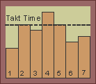 Work Balance chart before