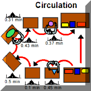 Circulation for People Balance