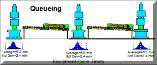 QUEUEING BALANCE