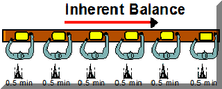 Inherent People Balance