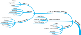 Strategy Characteristics